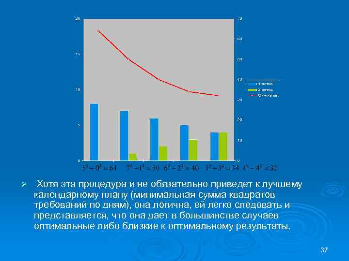 Ø Хотя эта процедура и не обязательно приведет к лучшему календарному плану (минимальная сумма