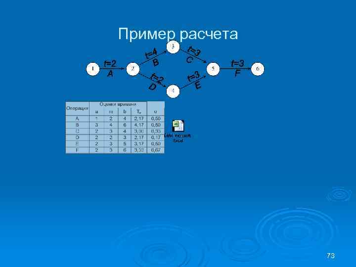 Пример расчета 73 