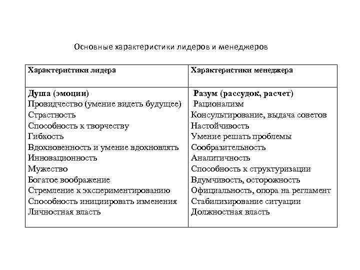 Психологические характеристики лидера презентация