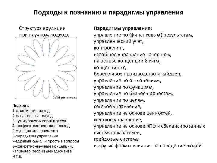 Подходы к познанию и парадигмы управления Структура эрудиции при научном подходе Подходы 1 -системный