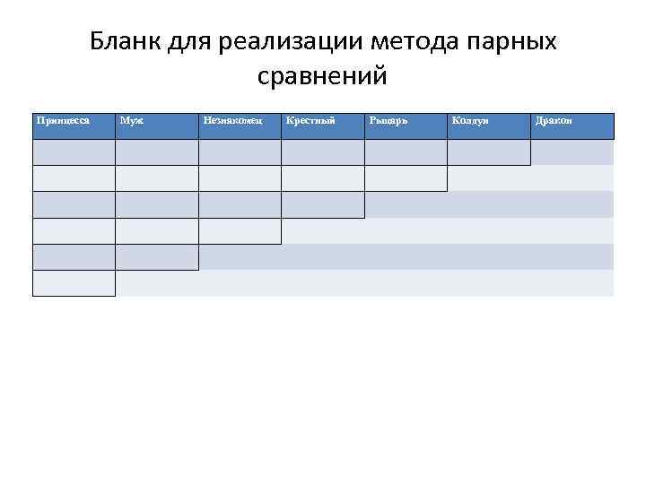 Бланк для реализации метода парных сравнений Принцесса Муж Незнакомец Крестный Рыцарь Колдун Дракон 