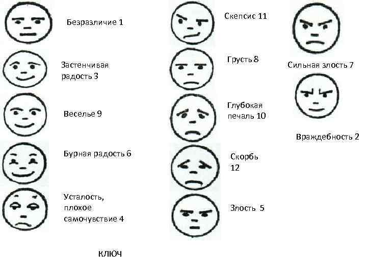 Безразличие 1 Застенчивая радость 3 Веселье 9 Скепсис 11 Грусть 8 Сильная злость 7