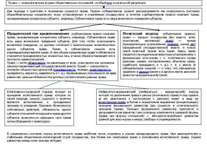 Право — специфическая форма общественных отношений, особый вид социальной регуляции Два подхода к трактовке