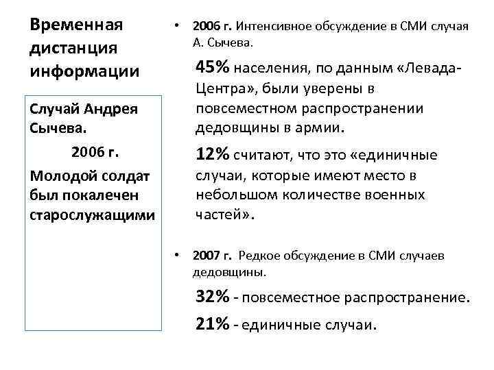 Временная дистанция информации Случай Андрея Сычева. 2006 г. Молодой солдат был покалечен старослужащими •