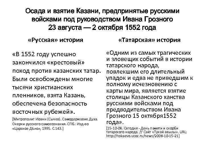 Осада и взятие Казани, предпринятые русскими войсками под руководством Ивана Грозного 23 августа —