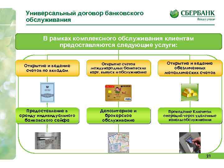 Сбербанк дистанционное банковское обслуживание