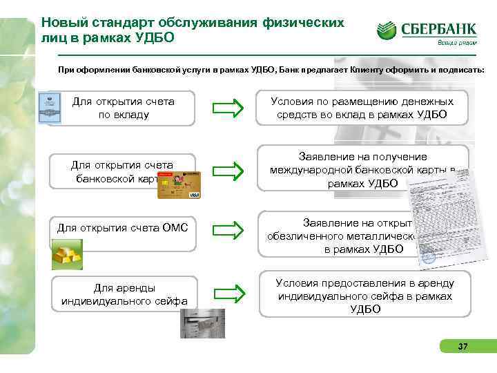 Карта качества обслуживания