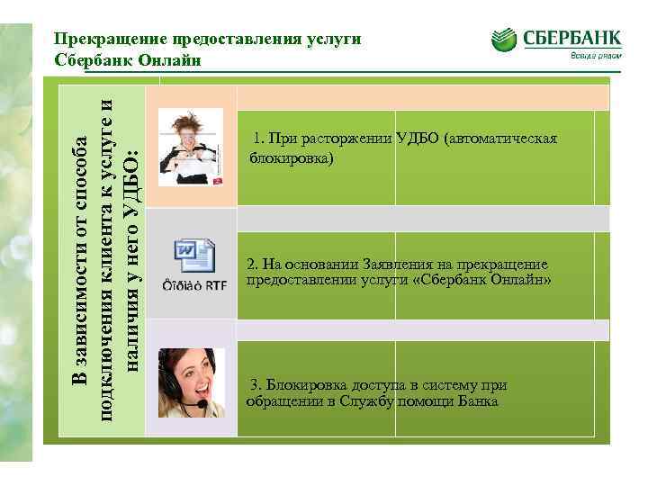 В зависимости от способа подключения клиента к услуге и наличия у него УДБО: Прекращение