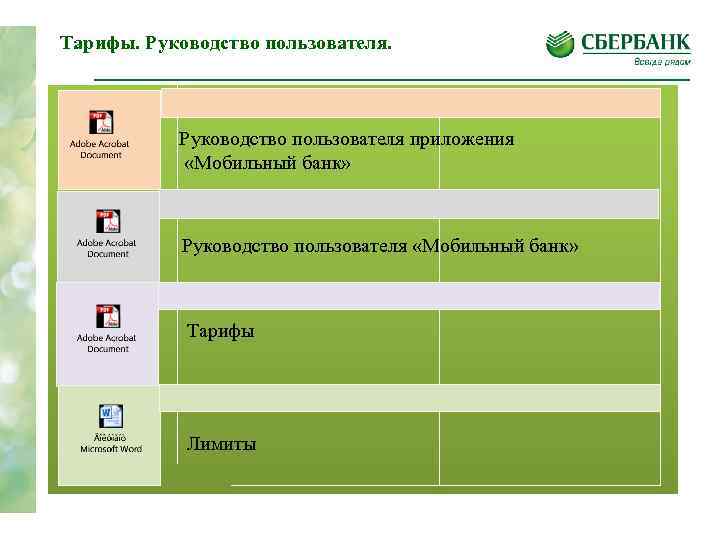 Тарифы. Руководство пользователя приложения «Мобильный банк» Руководство пользователя «Мобильный банк» Тарифы Лимиты 