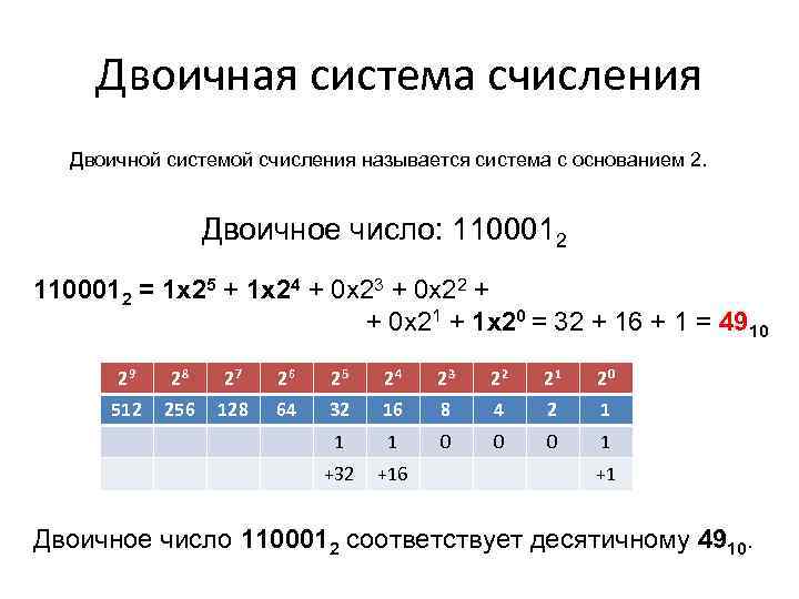 1100012 в десятичную систему. Бинарная система. Бинарная система в программировании. Система счисления с основанием 2. Что называется двоичной системой.