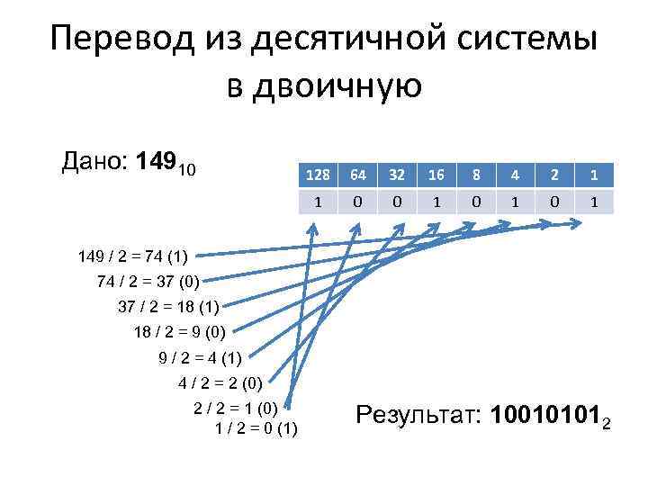 Перевод из десятичной системы в двоичную Дано: 14910 128 64 32 16 8 4