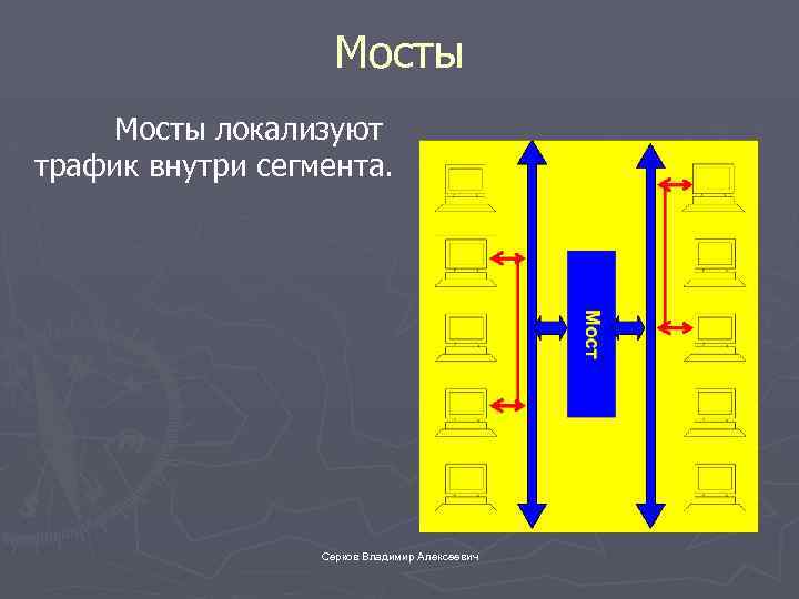 Мосты локализуют трафик внутри сегмента. Серков Владимир Алексеевич 