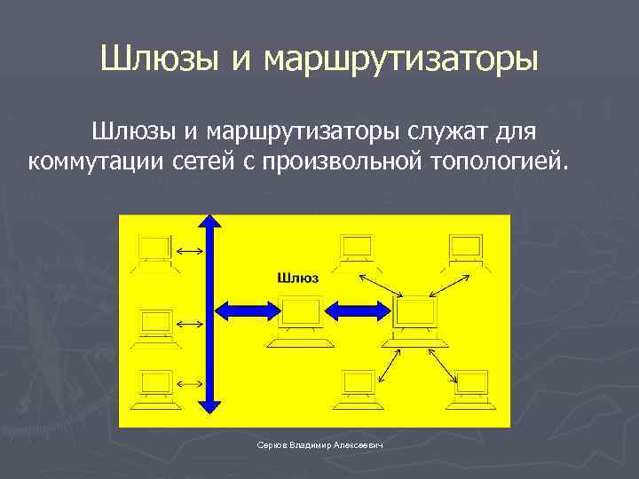 Шлюзы и маршрутизаторы служат для коммутации сетей с произвольной топологией. Серков Владимир Алексеевич 