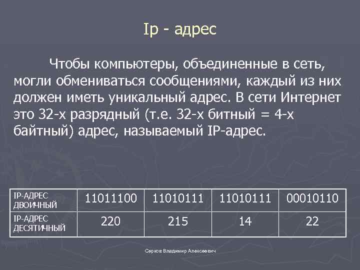 Ip - адрес Чтобы компьютеры, объединенные в сеть, могли обмениваться сообщениями, каждый из них