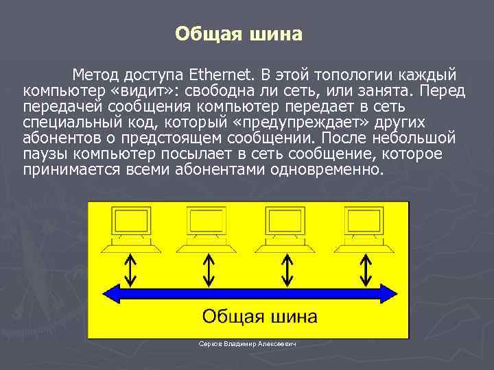 Общая шина Метод доступа Ethernet. В этой топологии каждый компьютер «видит» : свободна ли