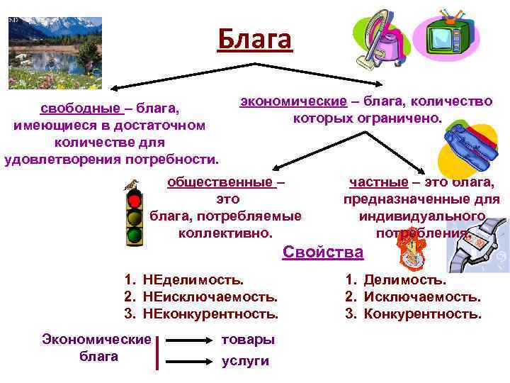 Схема экономические блага - 85 фото