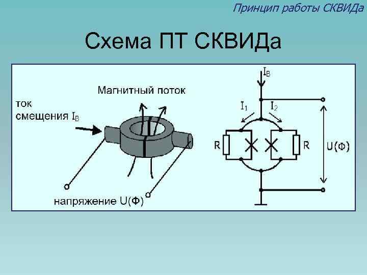 Принцип работы СКВИДа Схема ПТ СКВИДа 