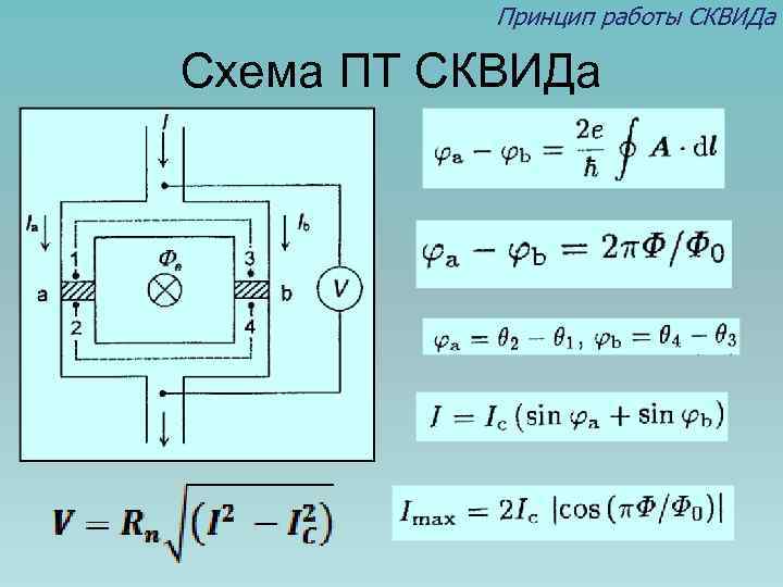 Принцип работы СКВИДа Схема ПТ СКВИДа 