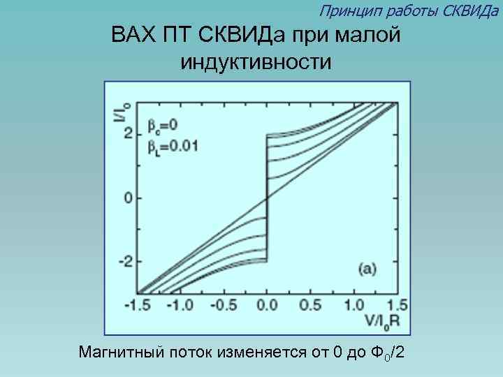 Принцип работы СКВИДа ВАХ ПТ СКВИДа при малой индуктивности Магнитный поток изменяется от 0