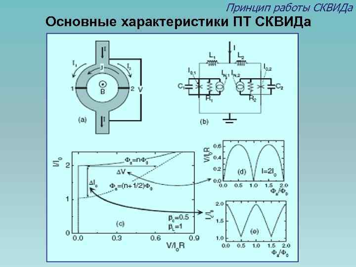 Принцип работы СКВИДа Основные характеристики ПТ СКВИДа 