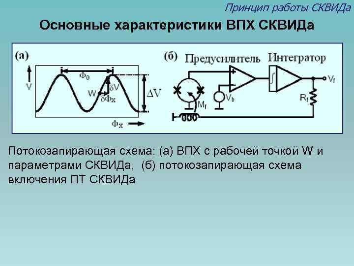 Принцип работы СКВИДа Основные характеристики ВПХ СКВИДа Потокозапирающая схема: (а) ВПХ с рабочей точкой