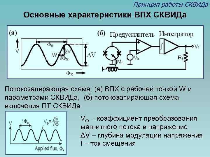 Принцип работы СКВИДа Основные характеристики ВПХ СКВИДа Потокозапирающая схема: (а) ВПХ с рабочей точкой