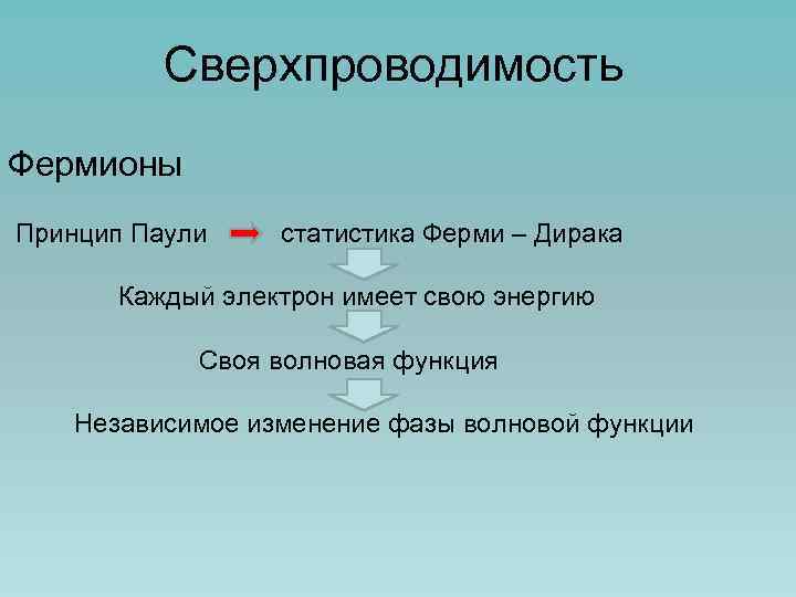 Сверхпроводимость Фермионы Принцип Паули статистика Ферми – Дирака Каждый электрон имеет свою энергию Своя