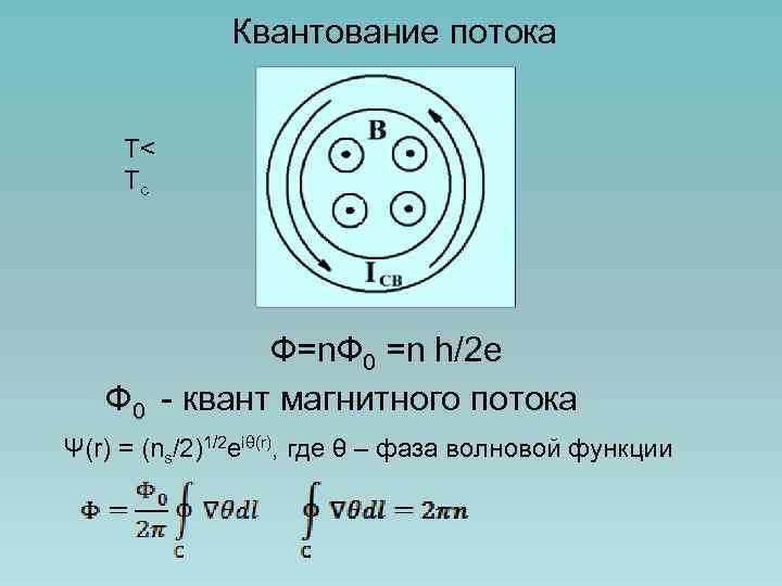 Квантование потока T< Tc Ф=n. Ф 0 =n h/2 e Ф 0 - квант