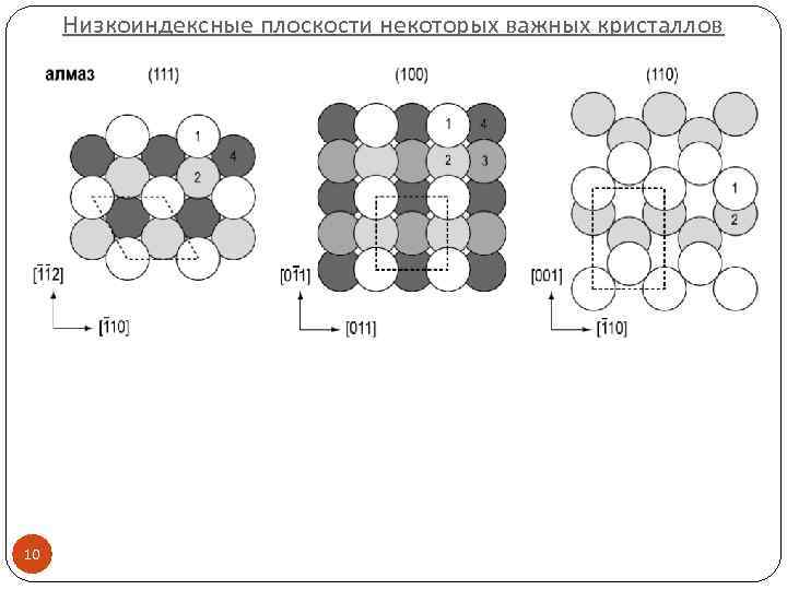 Низкоиндексные плоскости некоторых важных кристаллов 10 