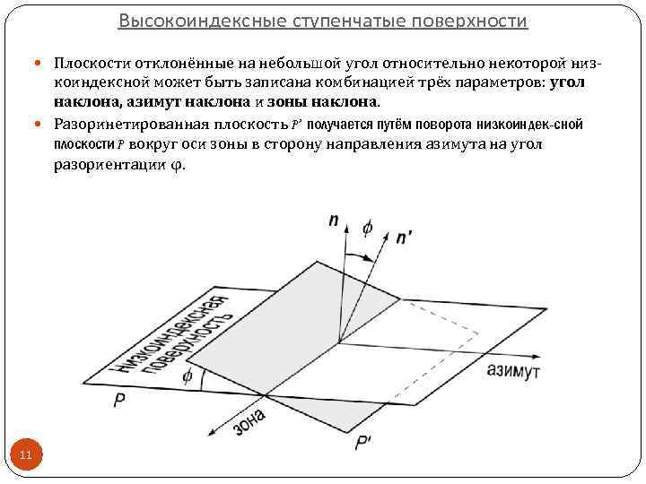 Поверхностная плоскость