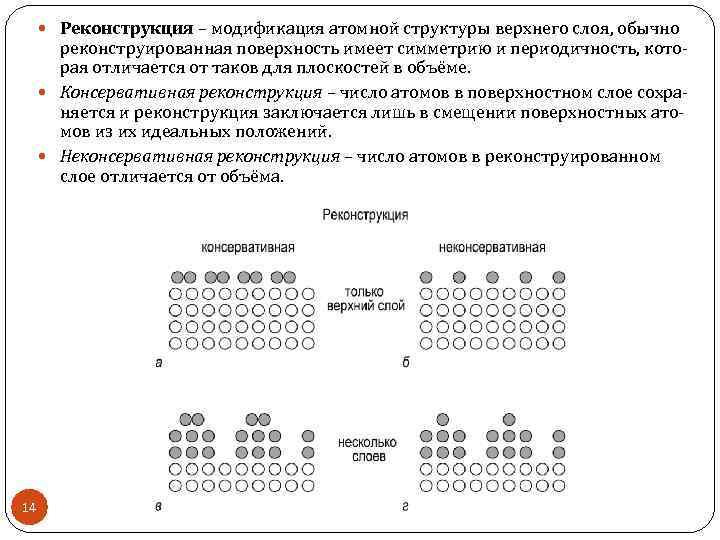  Реконструкция – модификация атомной структуры верхнего слоя, обычно реконструированная поверхность имеет симметрию и