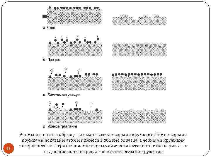 25 Атомы материала образца показаны светло-серыми кружками. Тёмно-серыми кружками показаны атомы примеси в объёме