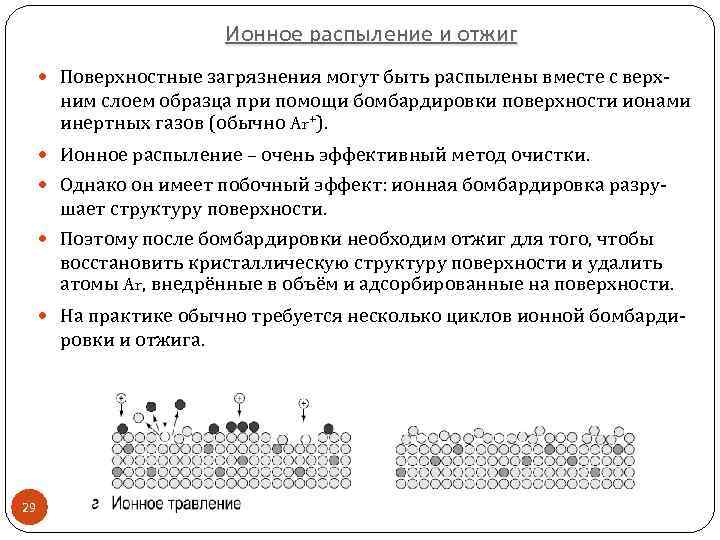 Ионное распыление и отжиг Поверхностные загрязнения могут быть распылены вместе с верх- ним слоем