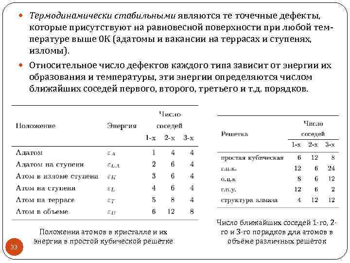  Термодинамически стабильными являются те точечные дефекты, которые присутствуют на равновесной поверхности при любой