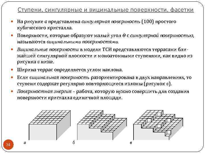 Ступени, сингулярные и вицинальные поверхности, фасетки На рисунке а представлена сингулярная поверхность (100) простого