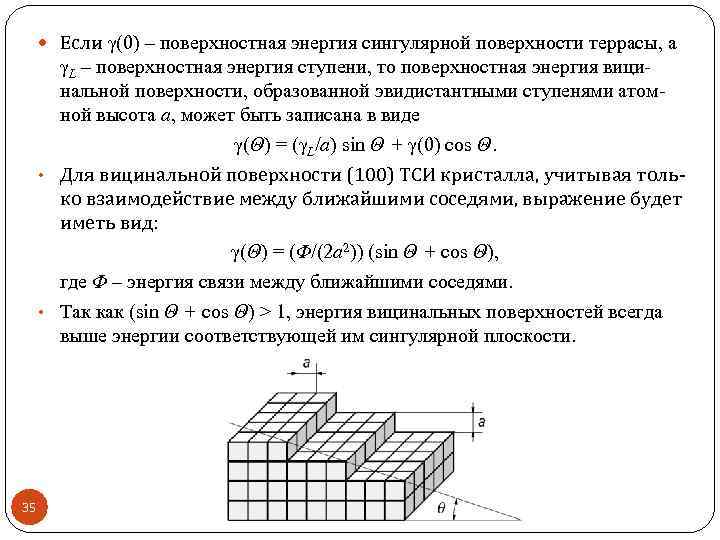  Если γ(0) – поверхностная энергия сингулярной поверхности террасы, а γL – поверхностная энергия