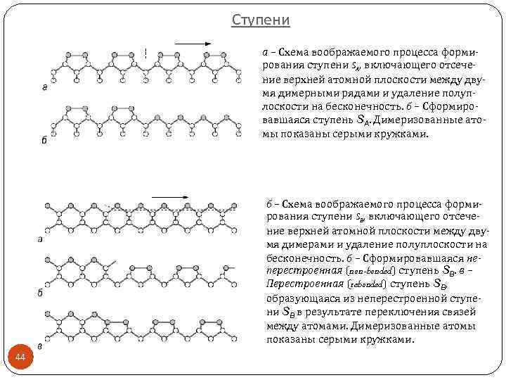 Ступени а – Схема воображаемого процесса формирования ступени SA, включающего отсечение верхней атомной плоскости