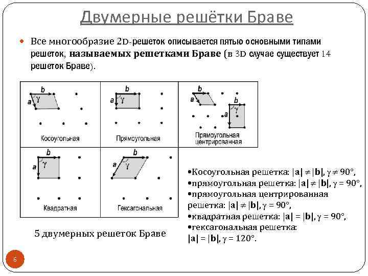 Двумерные решётки Браве Все многообразие 2 D-решеток описывается пятью основными типами решеток, называемых решетками