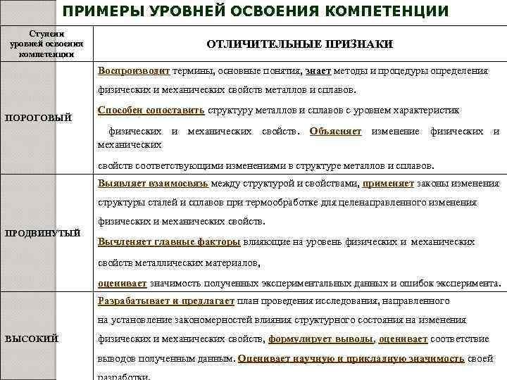 Показатели выполнения производственных заданий в характеристике образец что писать