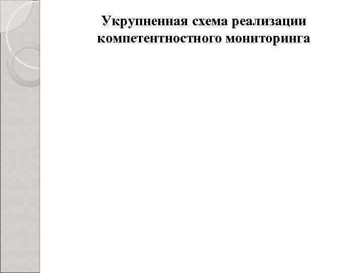 Укрупненная схема реализации компетентностного мониторинга 