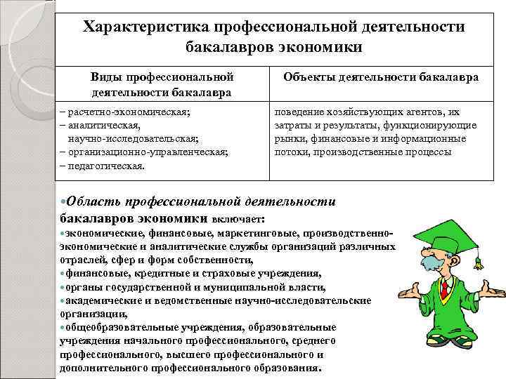 Подготовка выпускников к профессиональной деятельности. Характеристика профессиональной деятельности. Виды профессиональной деятельности бакалавра. Характеристика профессиональной деятельности бакалавров. Модель подготовки бакалавра.