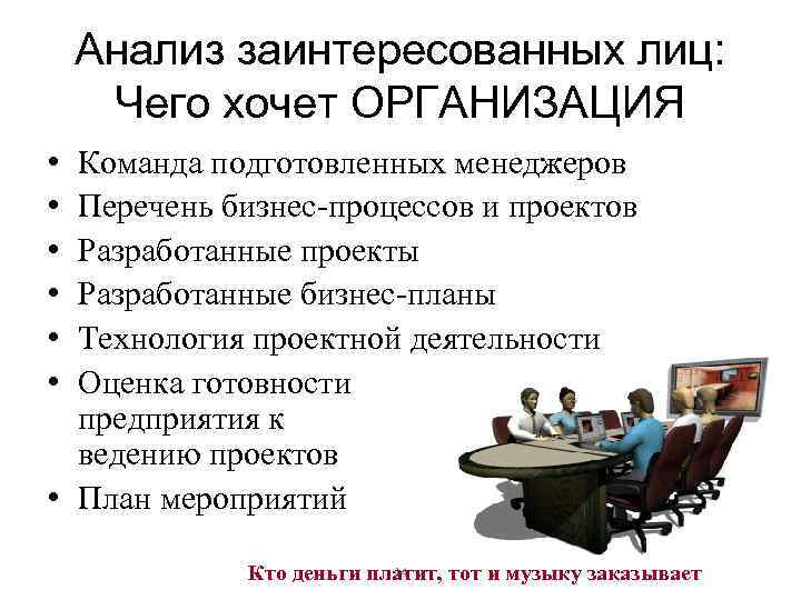 Анализ заинтересованных лиц: Чего хочет ОРГАНИЗАЦИЯ • • • Команда подготовленных менеджеров Перечень бизнес-процессов