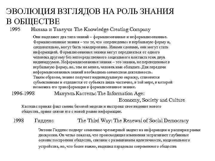 ЭВОЛЮЦИЯ ВЗГЛЯДОВ НА РОЛЬ ЗНАНИЯ В ОБЩЕСТВЕ 1995 Нанака и Такеучи The Knowledge Creating