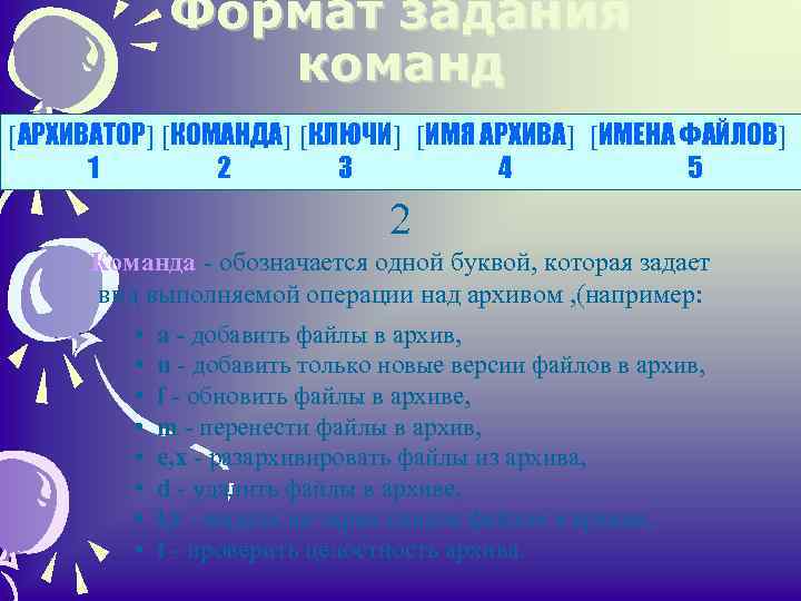 Формат задания команд [АРХИВАТОР] [КОМАНДА] [КЛЮЧИ] [ИМЯ АРХИВА] [ИМЕНА ФАЙЛОВ] 1 2 3 4