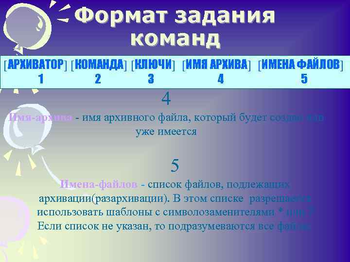 Формат задания команд [АРХИВАТОР] [КОМАНДА] [КЛЮЧИ] [ИМЯ АРХИВА] [ИМЕНА ФАЙЛОВ] 1 2 3 4