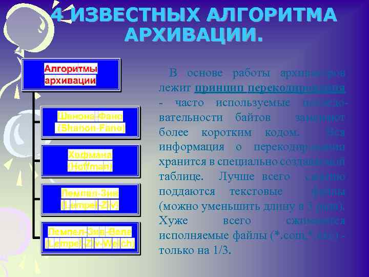 В основе методов архивации изображений без потери информации лежит идея