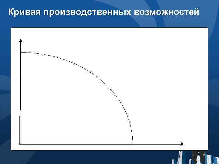 Кривая производственных возможностей 