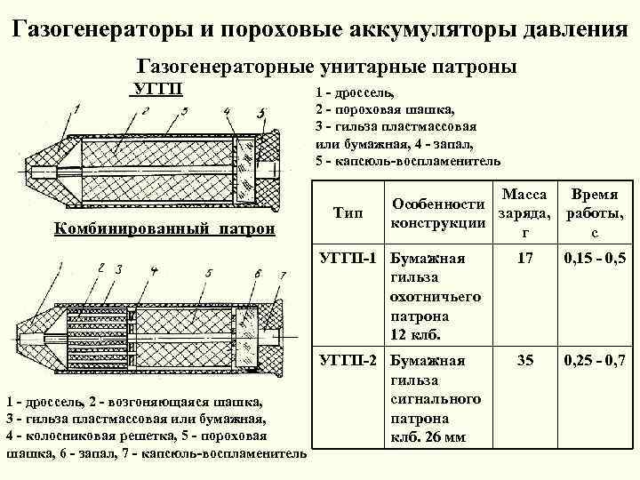 Пороховой аккумулятор давления чертеж