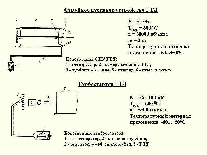 Струйное пусковое устройство ГТД N = 5 к. Вт Тгаза = 600 0 С