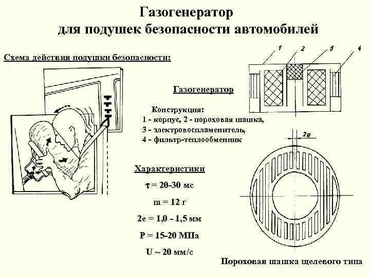 Газогенератор для подушек безопасности автомобилей Схема действия подушки безопасности: Газогенератор Конструкция: 1 - корпус,